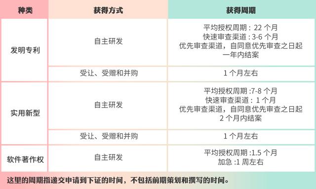 高企認定，如何進行知識產權布局？
