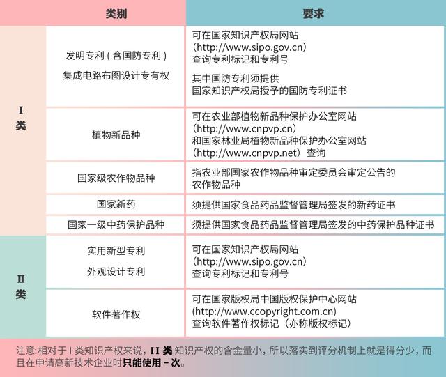 高企認定，如何進行知識產權布局？