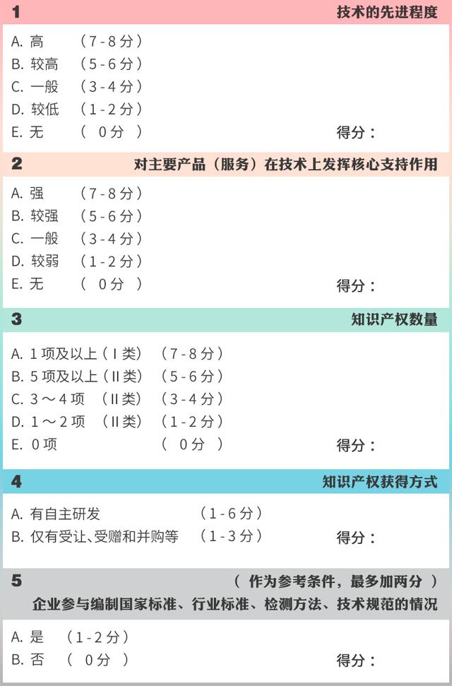 高企認定，如何進行知識產權布局？