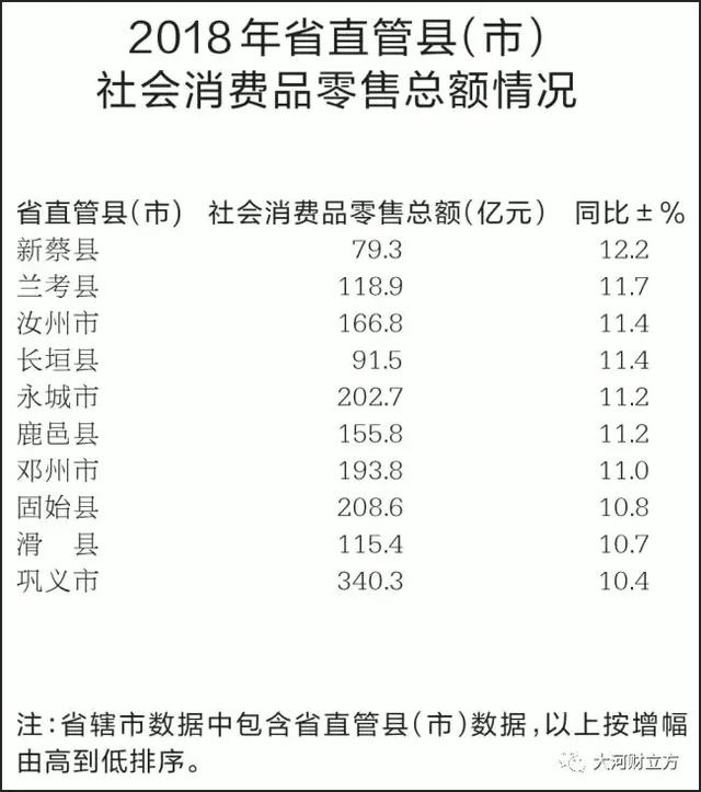 大盤點！河南各市地2018商務經濟成績哪家強（詳情）
