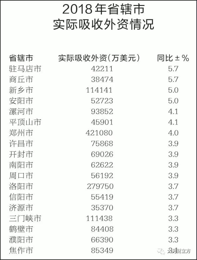 大盤點！河南各市地2018商務經濟成績哪家強（詳情）