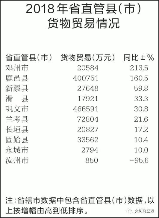 大盤點！河南各市地2018商務經濟成績哪家強（詳情）